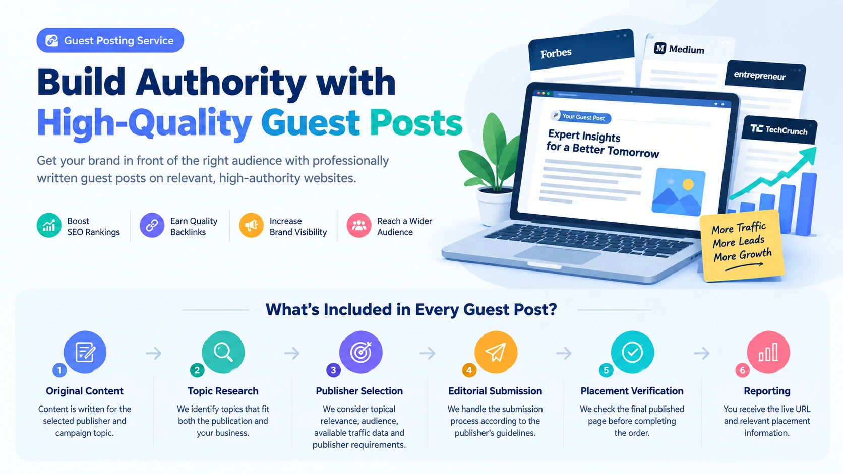 Guest posting