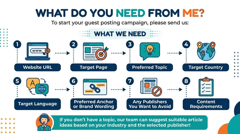 what do you need from me ?